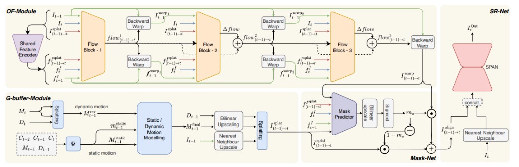 PlaySR model architecture